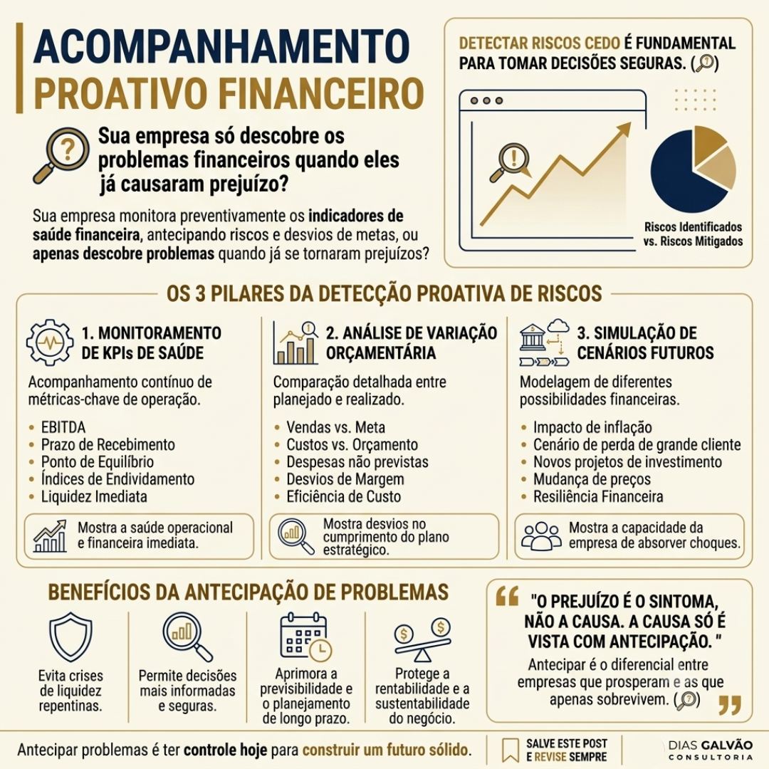 Sua Empresa Está Preparada para uma Auditoria Financeira? Como Identificar Riscos Antes que Eles se Transformem em Prejuízos